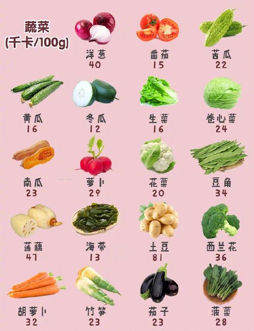 快餐都是垃圾食品 照燕教授指导的3步骤走,也能变成健康减肥食品